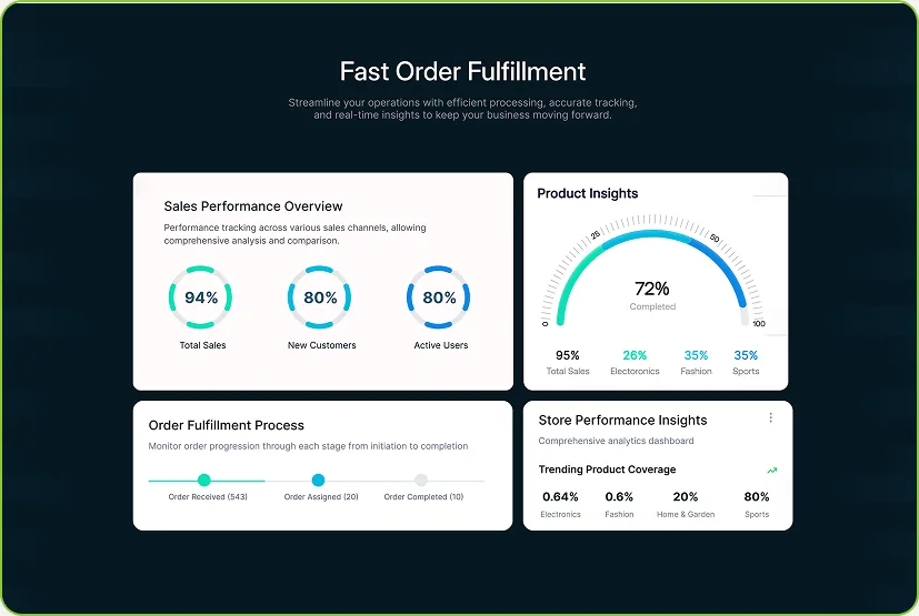 Fast order fulfillment — sales performance, product insights, order process